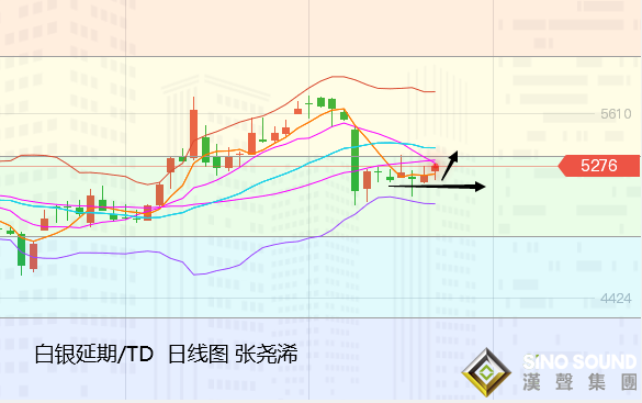 張堯浠:基本面暫轉利好有延續、黃金反彈跟進1857-60不變