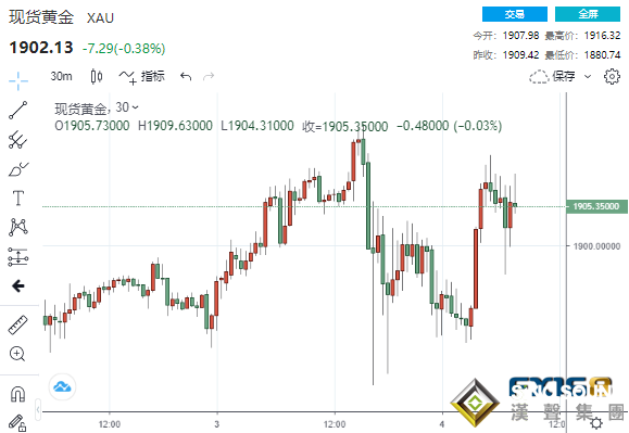 拜登在密歇根州反超特朗普、特朗普最新發推質疑 黃金坐上瘋狂"過山車"