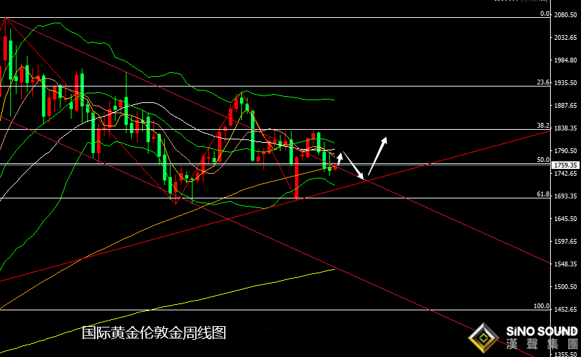 張堯浠：刺激法案周初蔓延、黃金本周偏看先漲后跌