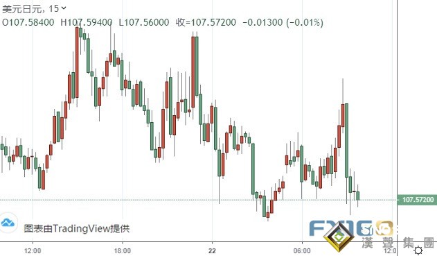 小心!這一技術形態預示黃金恐還要大跌 日銀決議剛剛出爐 疫情最新消息:美國累計確診超過162萬例