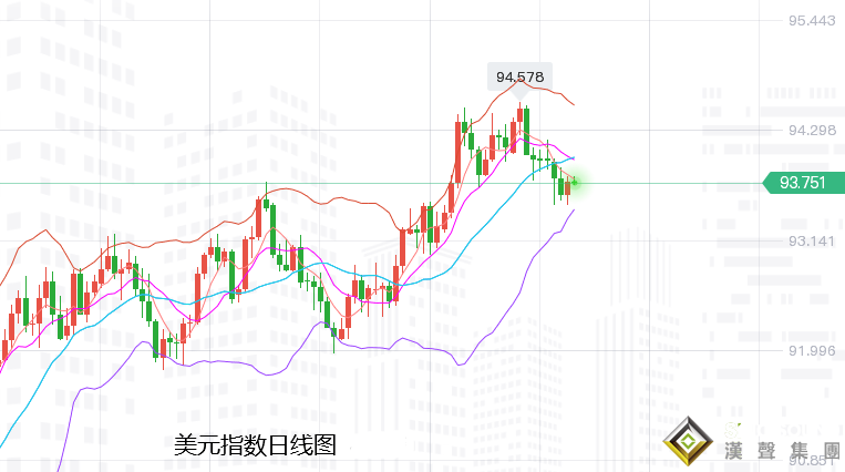 張堯浠：縮債跟加息通脹憂存、黃金暫僵持暗藏長期走強