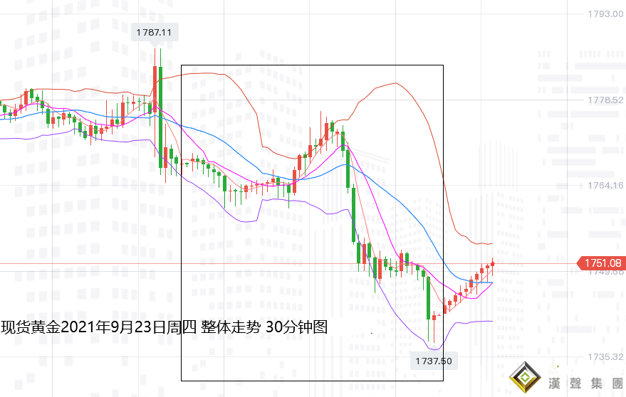張堯浠：美債飆升領銜泰山壓頂、黃金狂瀉1.5%觸底將近