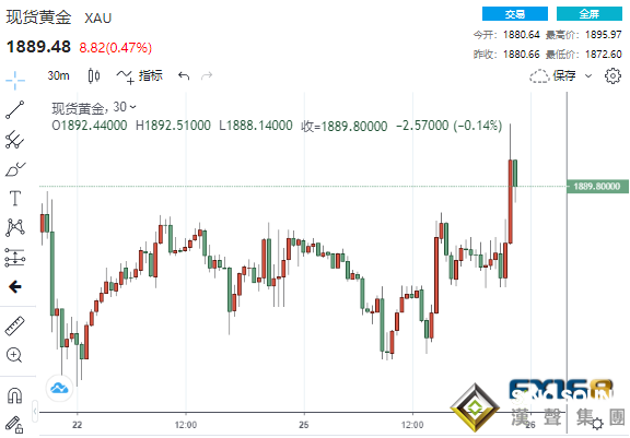 人民幣漲勢迅猛！中國國有銀行據稱買入美元 數據良莠不齊黃金“一柱擎天”