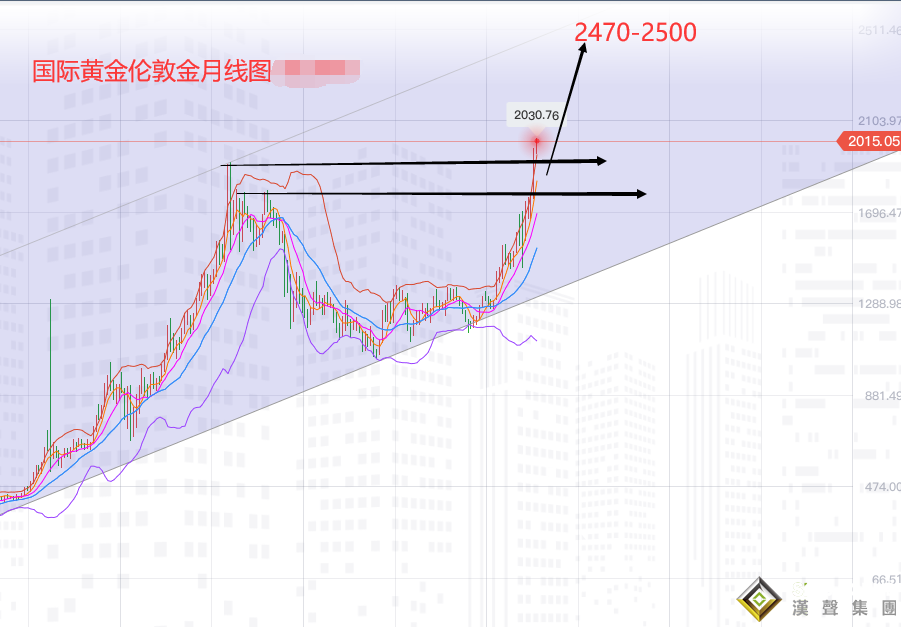 张尧浠:黄金再显里程碑式上破、站稳2000口或只是开端