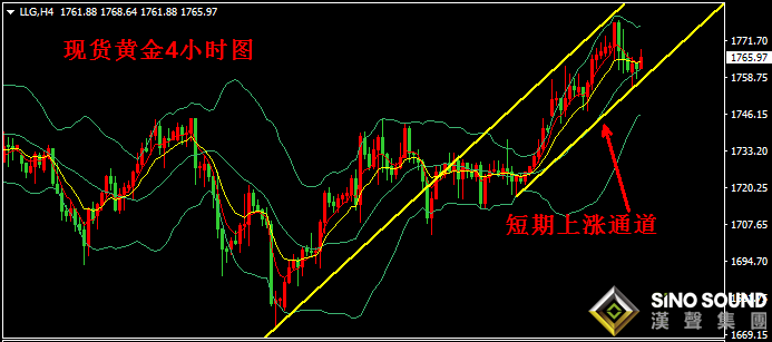 汉声张新才:[6月25日晚评]昨晚金价高位回撤整理,短线仍然逢低买入为主