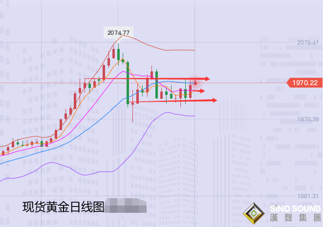 張堯浠:本周重磅接連預至、黃金仍觸線支撐續看上行