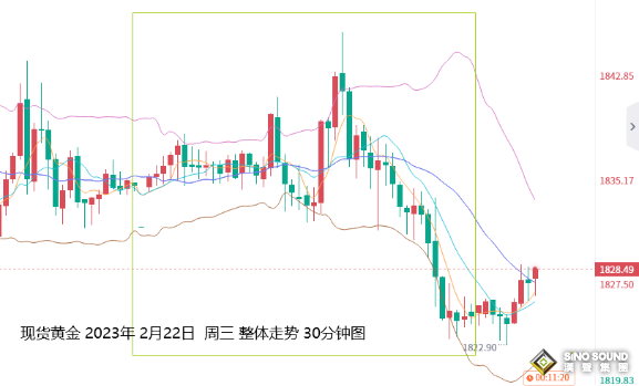 張堯浠：美紀要與決策者聯手放鷹、黃金短期還有走低空間