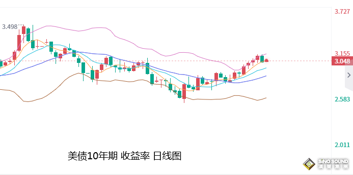 張堯浠：鮑威爾年會講話來襲、黃金短線承壓仍有上漲需求