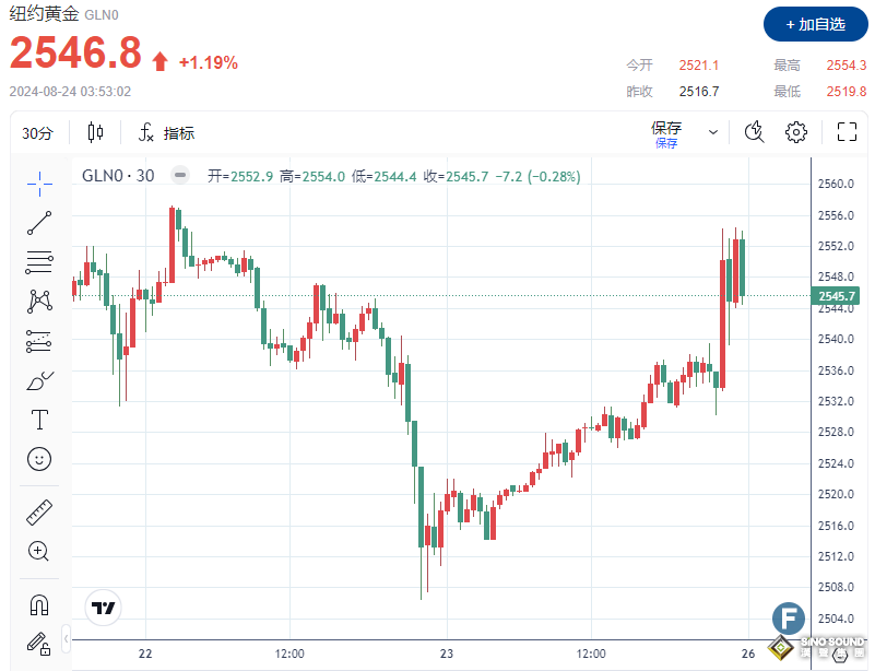 美銀：今年黃金表現優於科技股，投資者應繼續購買