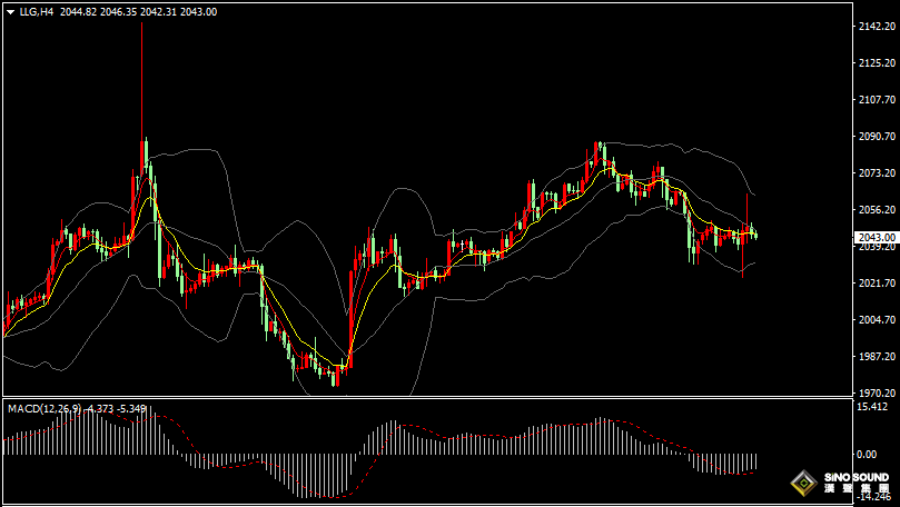 漢聲張新才:[1月8日早評]上周五美國數據令金價巨震，日內金價維持盤整為主