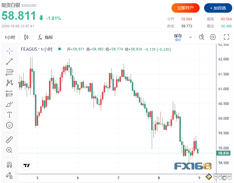 Middle East Risks Escalate Again! Gold Rises Against the Trend, Why Is Silver Being Sold Off?