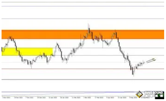33億美元看漲押注涌入！黃金勢將劍指1900？黃金、白銀、原油最新操作策略