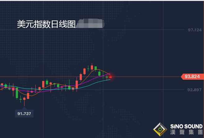 张尧浠:非农预期凸显复苏疲软、黄金低多跟进上看1920