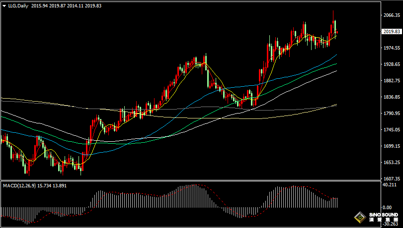 漢聲張新才:[5月8日早評]上周五晚美國非農數據爆表，國際金價遭遇大規模做空