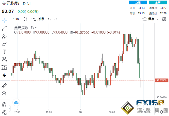 突發大行情！美聯儲紀要透露什么信號？美元飛流直下、黃金扶搖直上