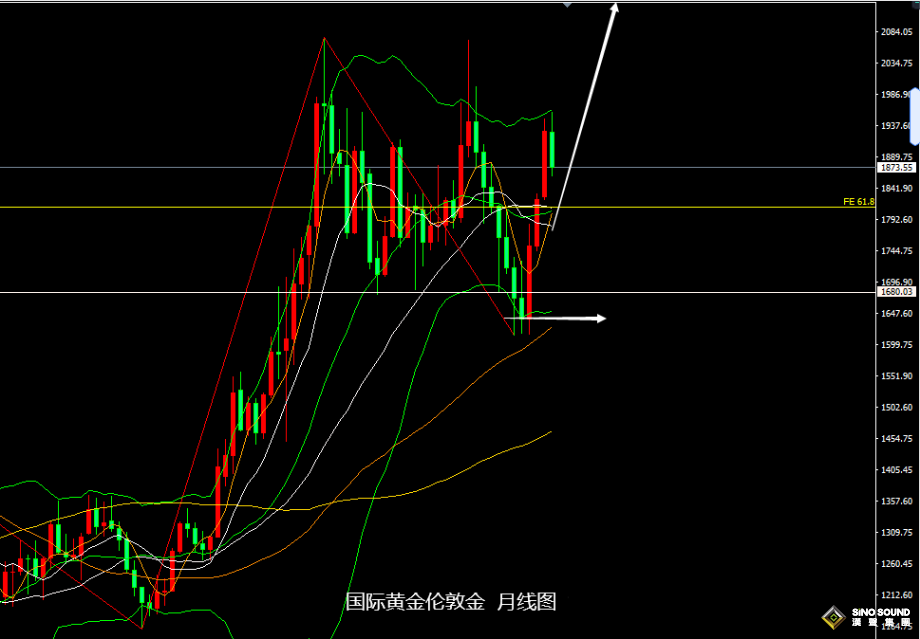 張堯浠：鷹言攜非農打壓有限、黃金即將回調到位再起攀升