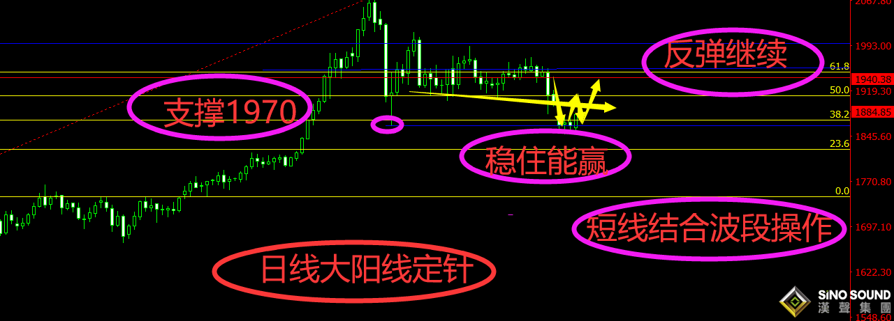 曠少林:市場風險情緒高漲 黃金反撲 短線多1878走起