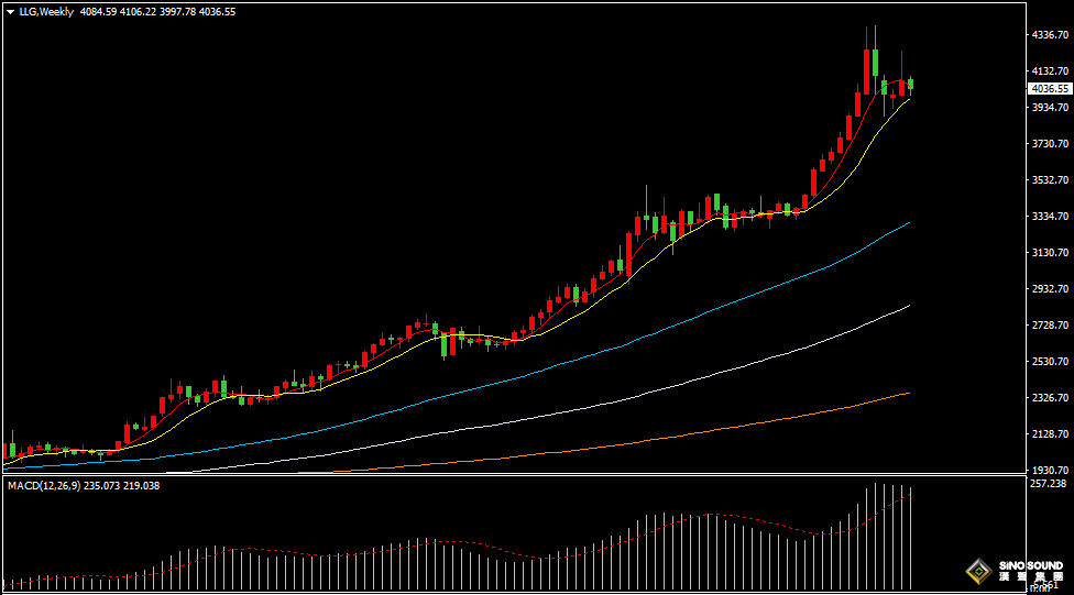 漢聲張新才:[11月18日晚評]金價多空激烈博弈，短線下行空間有限
