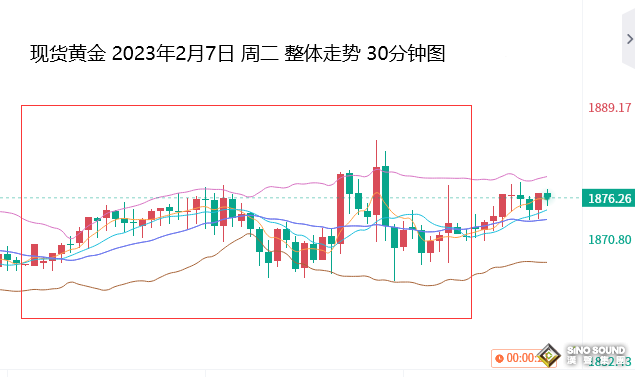 張堯浠：鮑威爾重申通脹鷹鴿齊發、黃金關注止跌回升力度