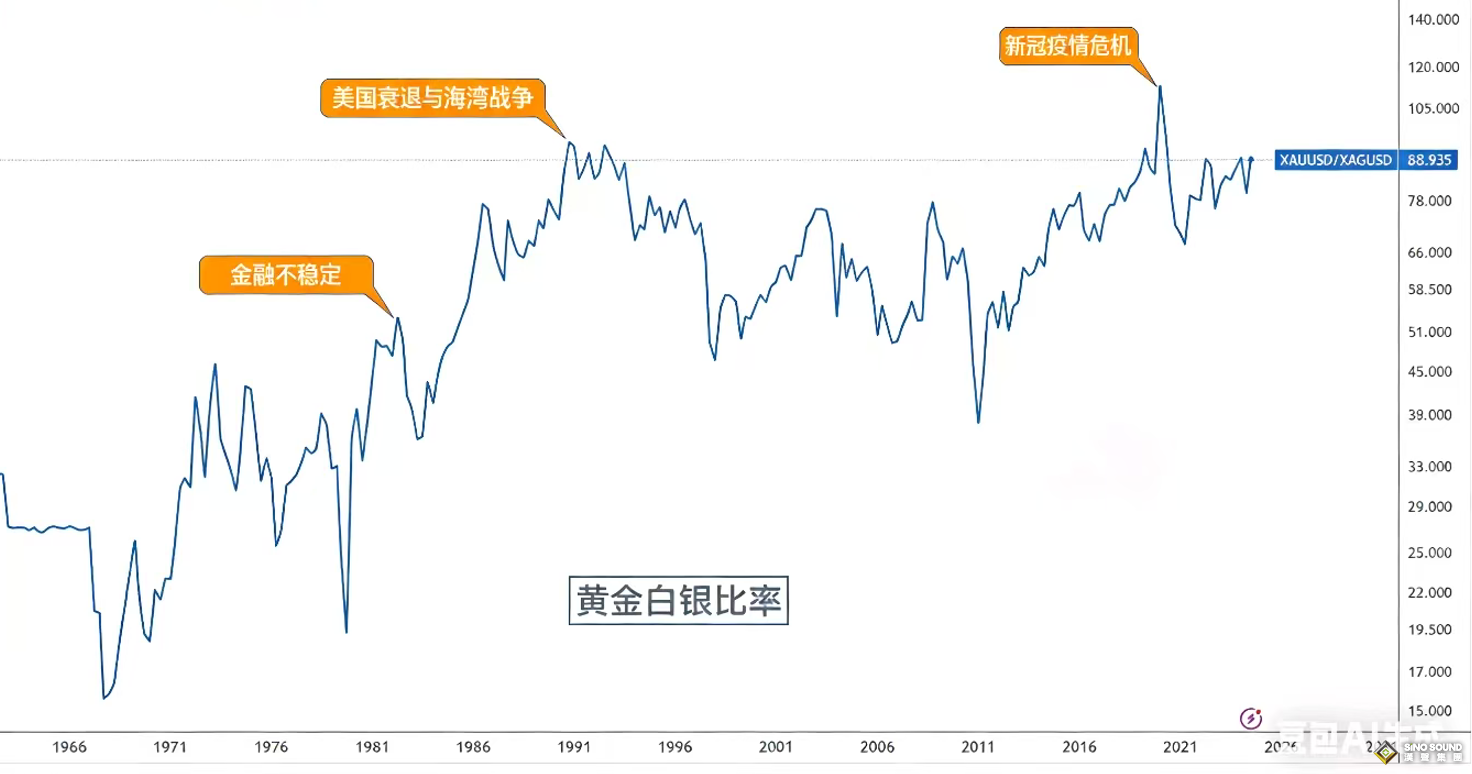 伦敦金上涨走势图启示录
