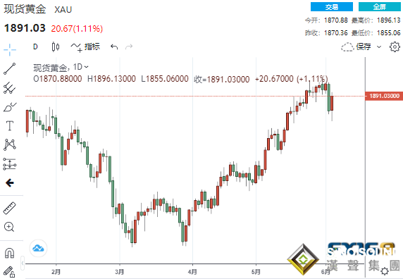 非農差強人意黃金上演“撐桿跳” 五波上漲浪結束金價恐大跌向1800？