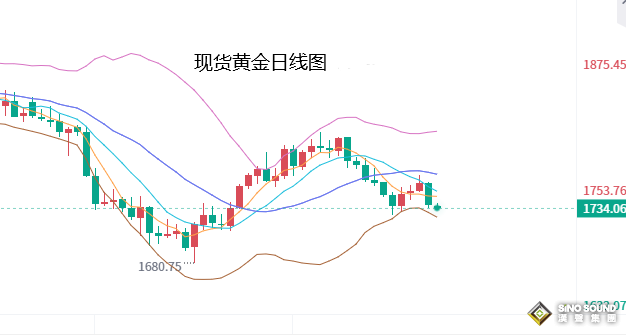張堯浠：鮑威爾最強鷹繞梁、黃金短期仍有回落風險