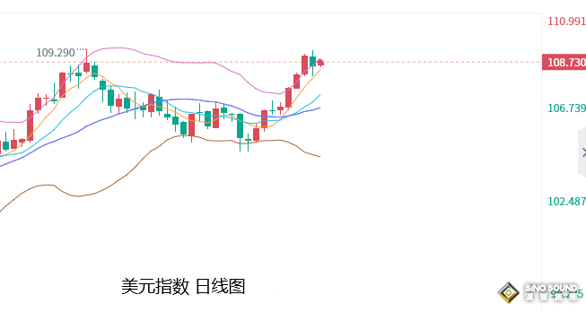 張堯浠：數據持續疲軟低迷、鮑威爾鷹言或對金價壓力有限