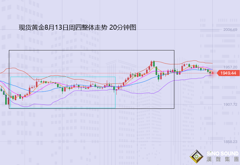 張堯浠:黃金探底回升有延續、看好支撐多頭繼續反擊