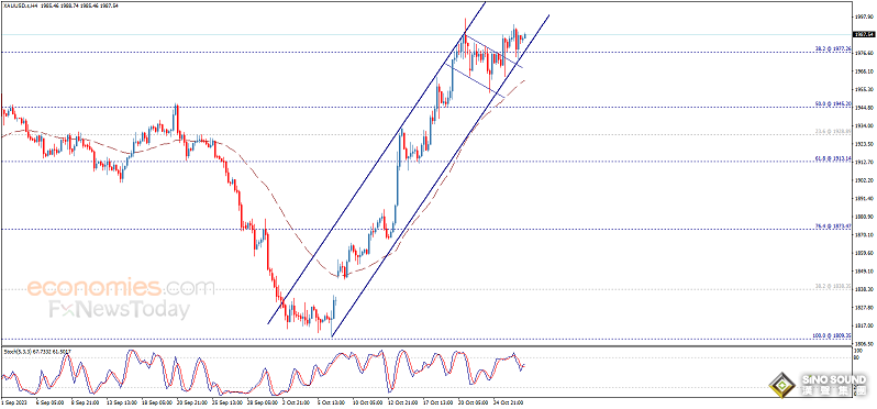 大行情箭在弦上！美聯儲最青睞的通脹數據駕到 黃金最新交易分析