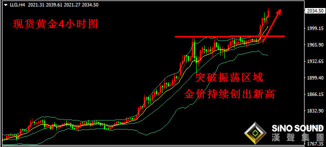 漢聲張新才:[8月5日晚評]國際金價持續創新高,晚間關注數據影響