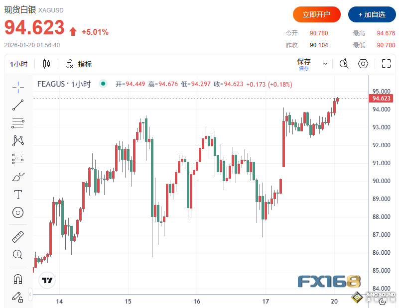 頭號風險警報拉響！WEF稱未來十年世界或長期“動盪或風暴”，黃金劍指5000、白銀單日飆升超5%