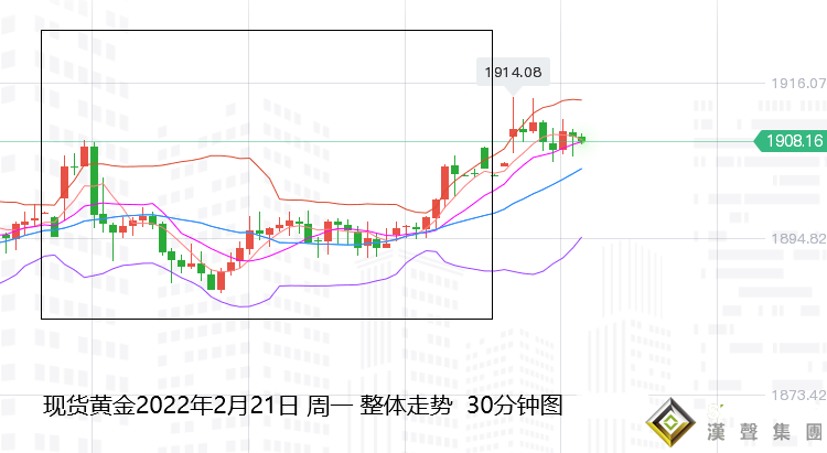 張堯浠：俄烏局勢反轉不斷、黃金關注1917/27回落風險