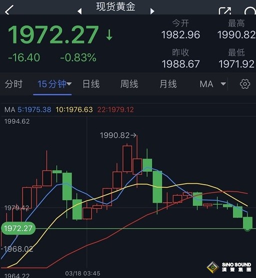 瑞銀30億瑞郎收購瑞信、兩大避險資產遭拋售！日元狂瀉逾80點 金價重挫超16美元