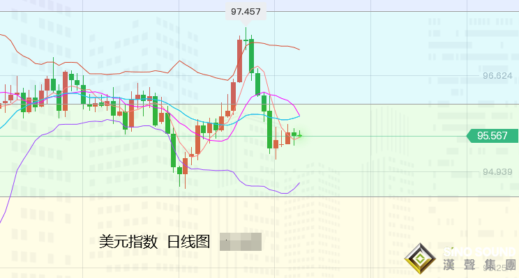 張堯浠：CPI預期即將落地、黃金關注周尾賣事實風險
