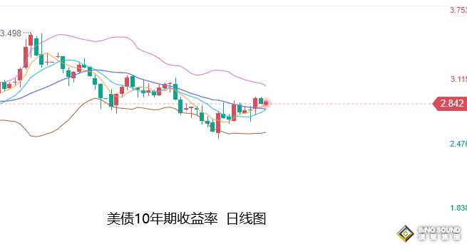 張堯浠：美紀要攜恐怖數據來襲、金價本周仍有走強預期