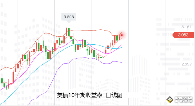 張堯浠：經濟前景憂慮連傳、黃金再迎通脹仍偏震蕩上漲