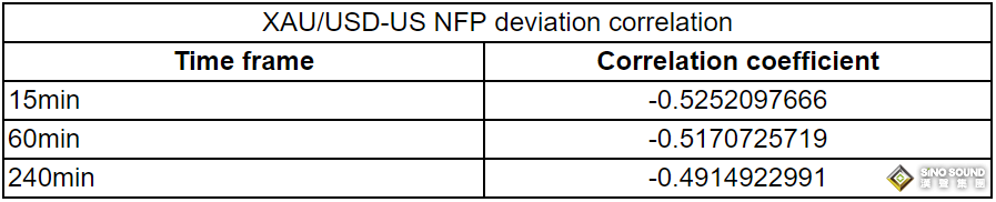 小心非農“爆雷”引爆黃金行情！解析35份非農報告:這種情況下金價反應恐更強烈