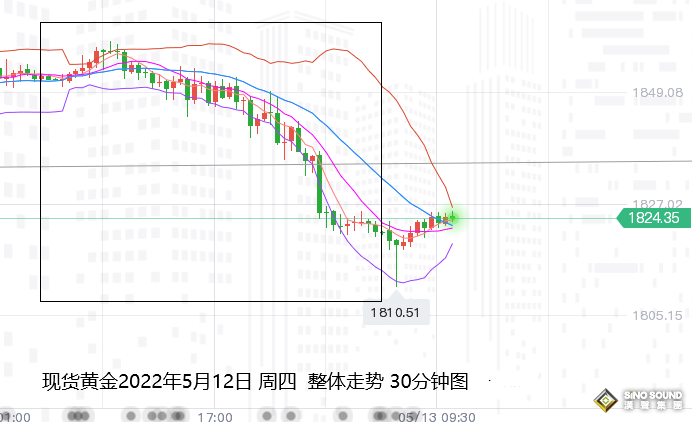 張堯浠：鮑威爾連任助力美元、黃金關注趨勢線支撐力度