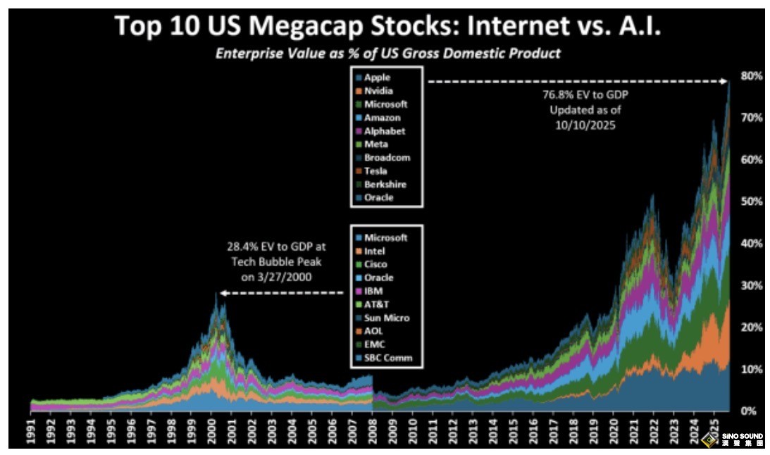 這個基金經理極度看好貴金屬,看空大科技,業績卻很不錯 這個基金經理極度看好貴金屬,看空大科技,業績卻很不錯