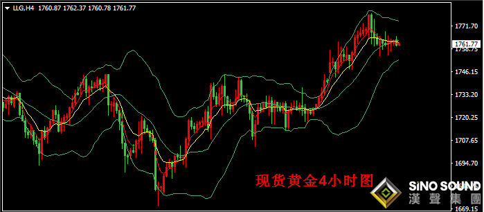 汉声张新才:[6月26日早评]金价持续高位盘整,短线区间振荡为主