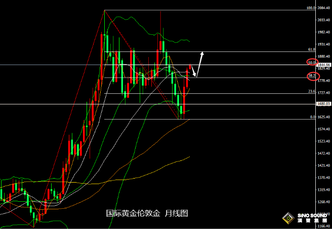 張堯浠：美元飆升難壓金銀動力、長期看漲前景依然強烈