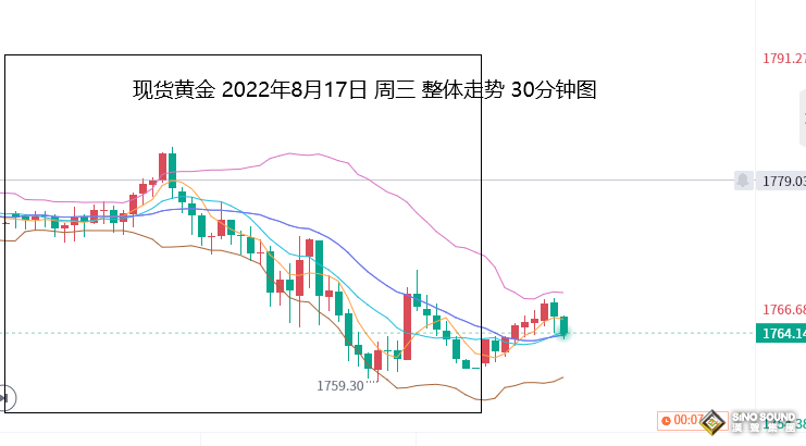 張堯浠：美紀要初現過度加息憂慮、但黃金短期仍受壓力