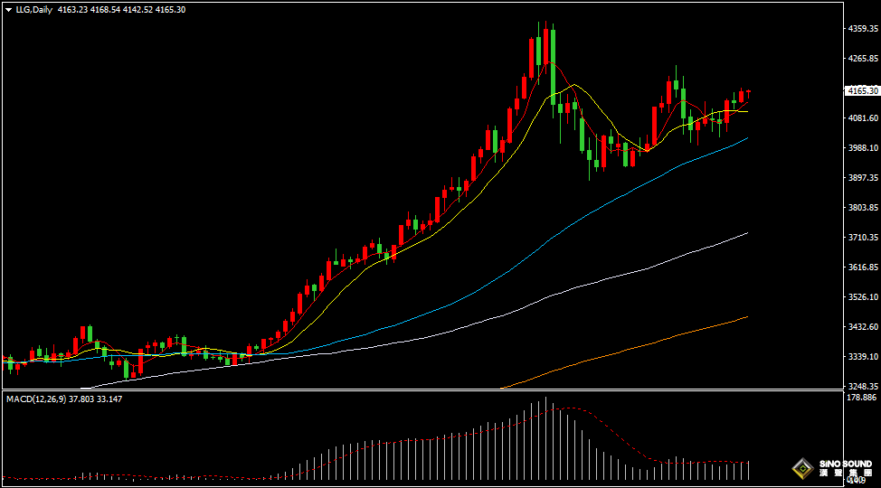 漢聲張新才:[11月27日晚評]感恩節市場將提早收市，短線關注意外波動風險