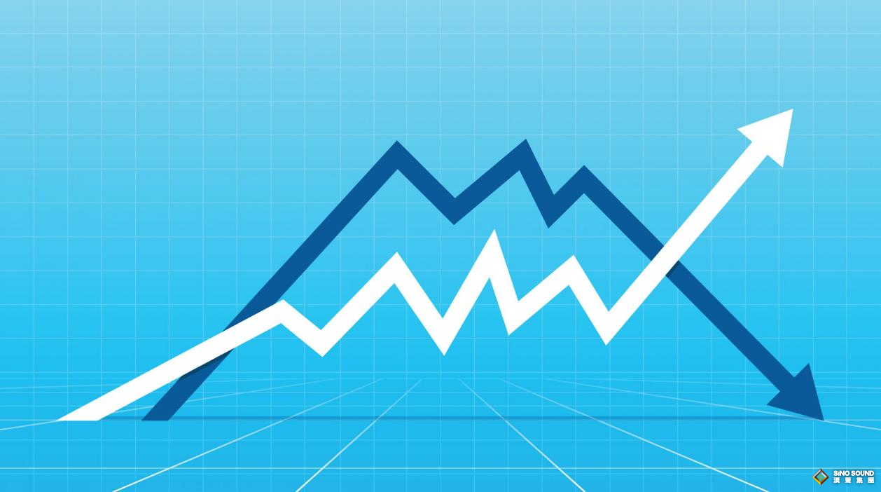 倫敦金交易行情級別你認識嗎？