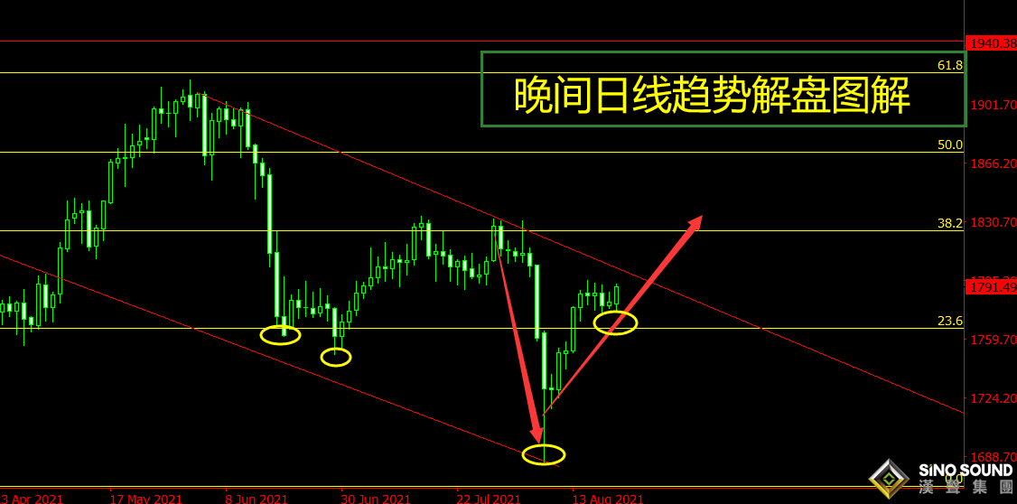 曠少林：黃金即將沖破1800囚籠 逢低低吸 