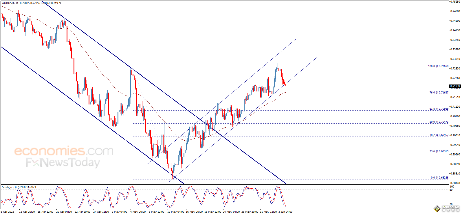 美元短線一波跳水！金價恐還有大漲空間 歐元、英鎊、日元、澳元和黃金最新交易分析