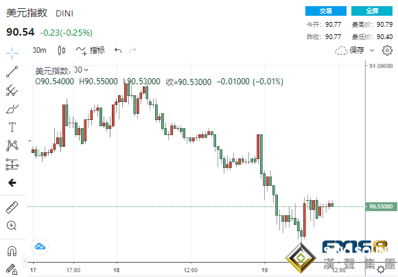對華鷹姿顯露!?耶倫意外劍指中國 拜登就職典禮倒計時 外媒:華盛頓成"有士兵的鬼城"