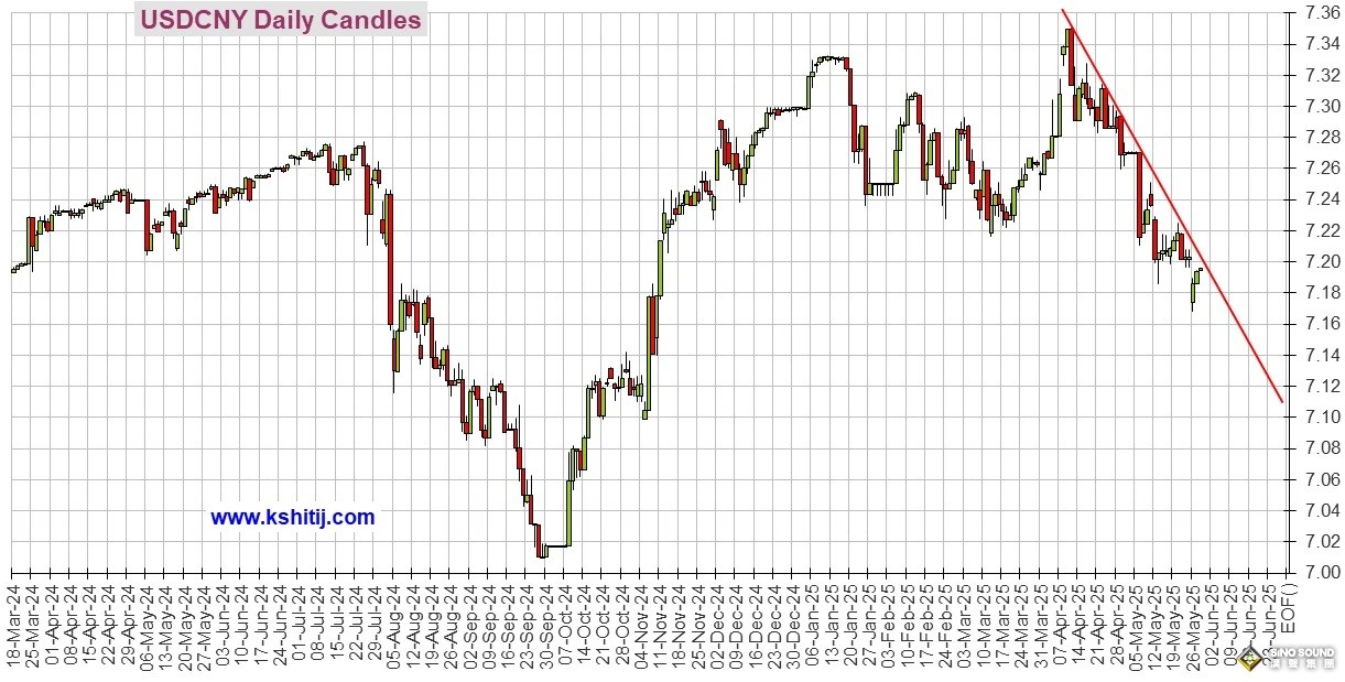 勁爆行情一觸即發！美聯儲會議紀要駕到 黃金、美元指數、日元、歐元、英鎊、澳元和人民幣技術前景分析