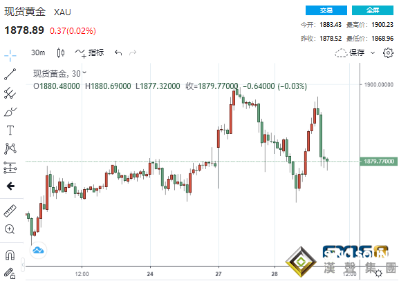 27國一致同意!中歐局勢傳來一則重磅消息 特朗普意外簽署紓困法案金融市場巨震