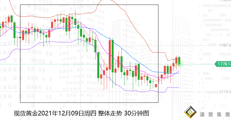 張堯浠：美通脹CPI恐再爆表、黃金預將先漲后跌